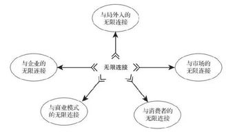 互联网时代 无限连接驱动的软硬件技术创新