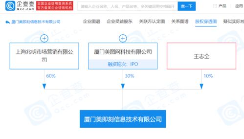 美图系再拓新版图 关联公司携手成立新公司，深耕互联网科技创新与销售领域